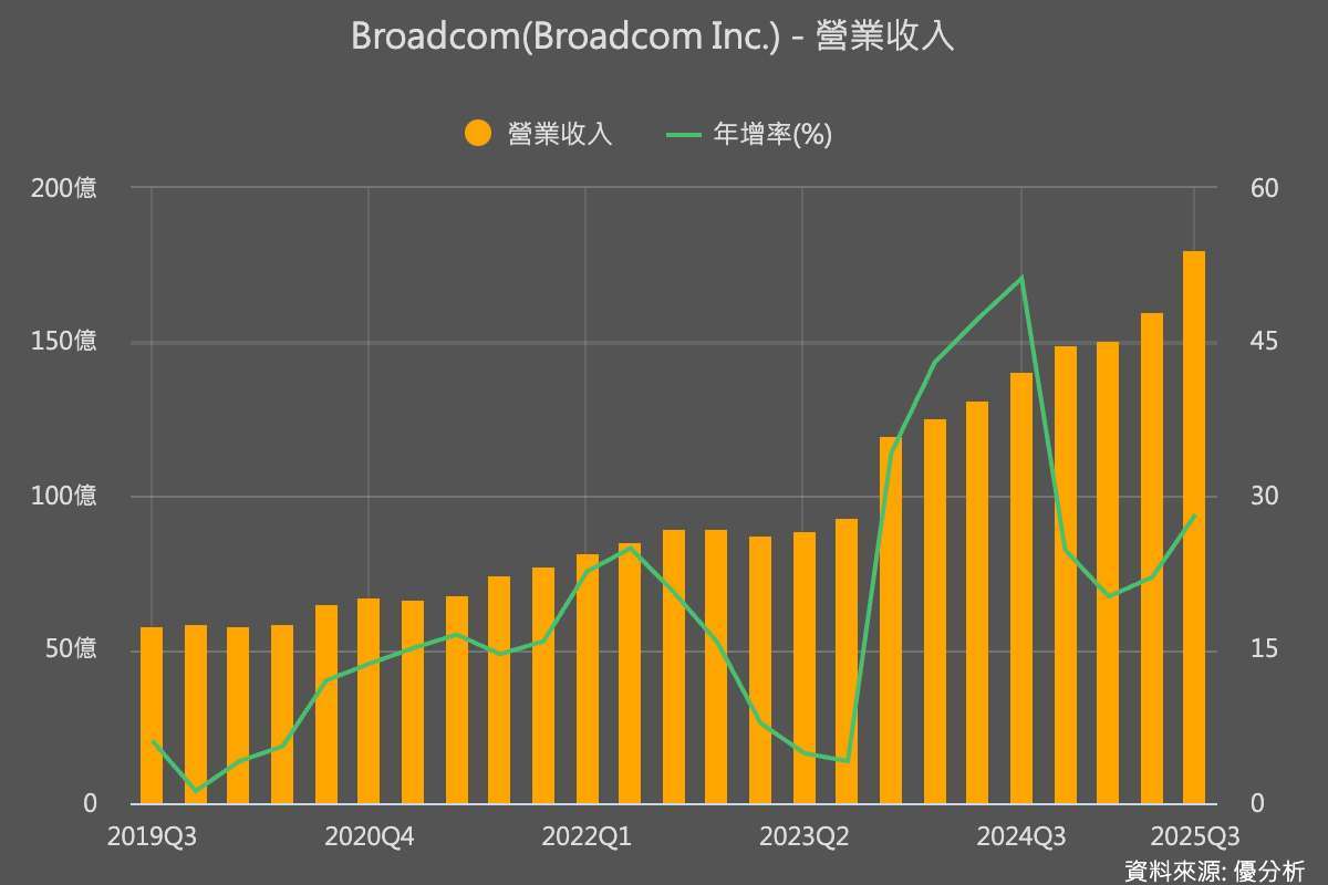 優分析產業資料庫