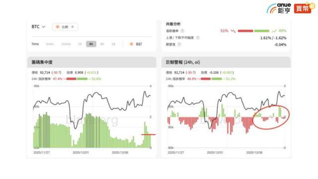 比特幣多頭尾端到。
