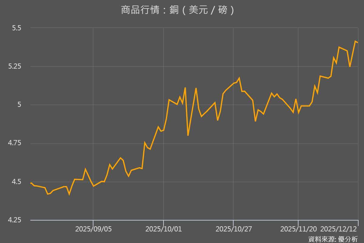 優分析產業數據庫