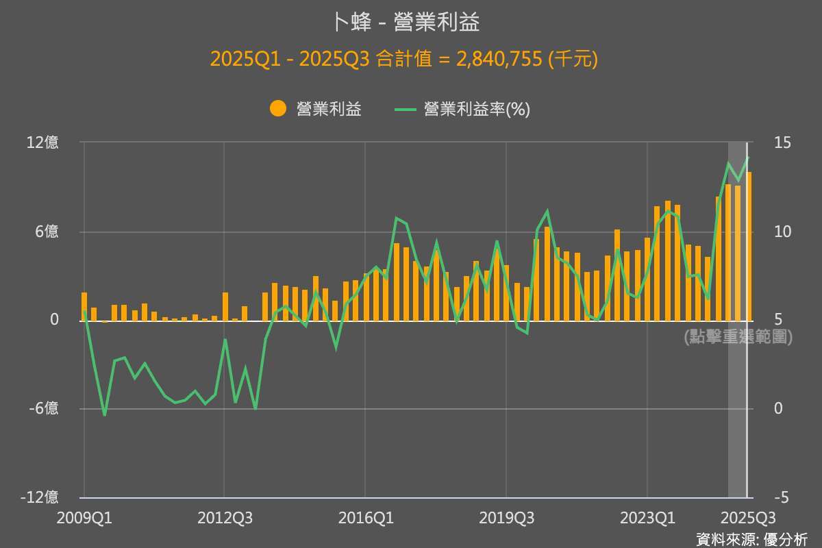 優分析產業資料庫