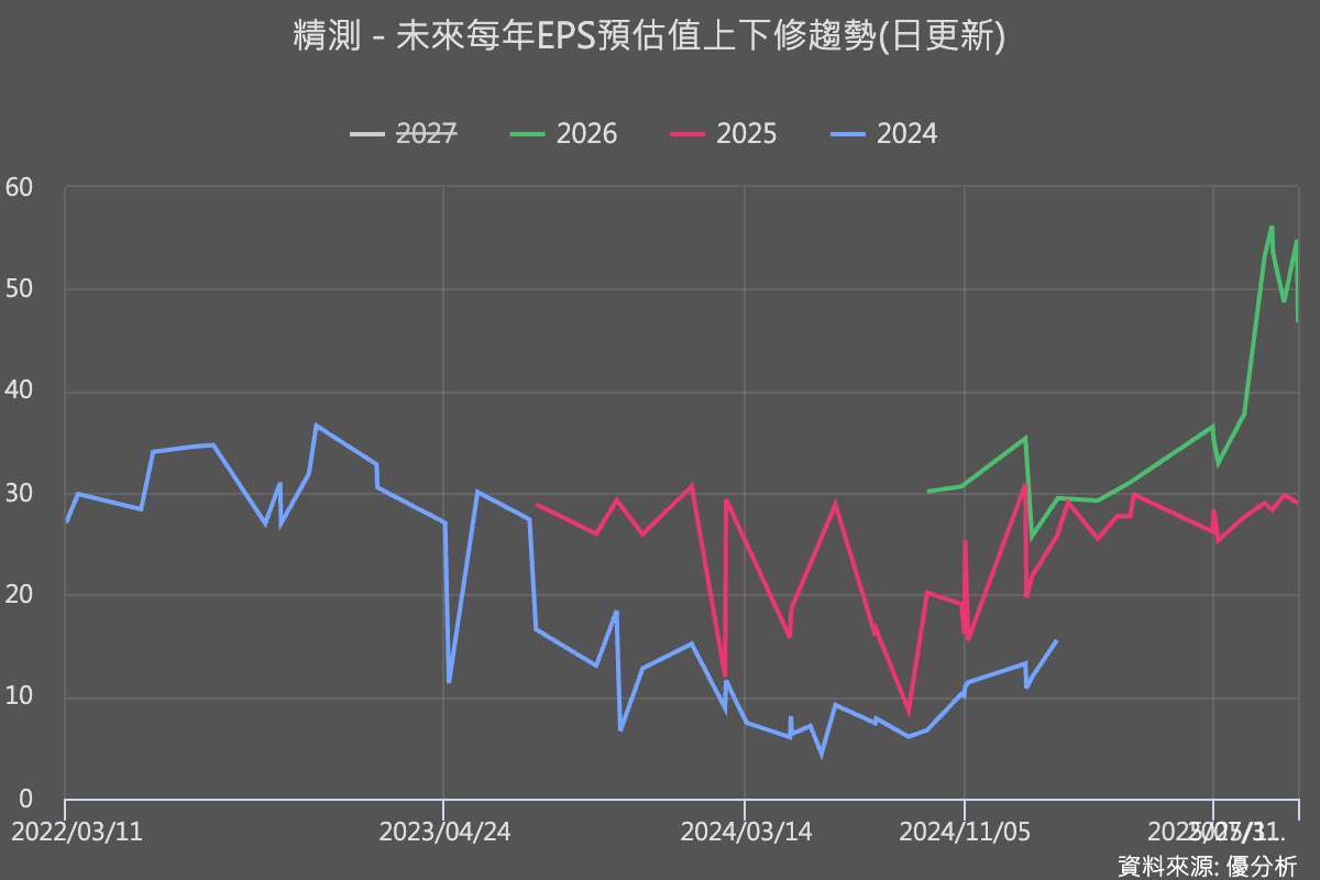 優分析產業資料庫