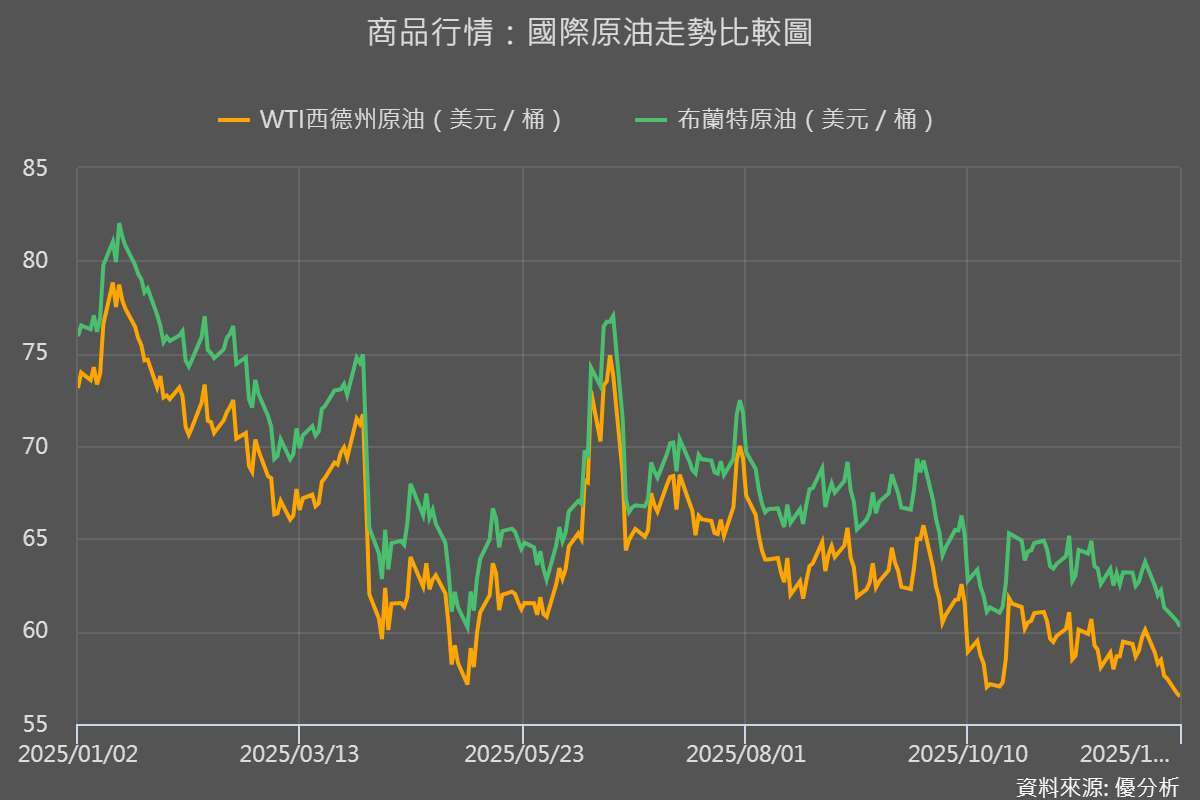 優分析產業資料庫