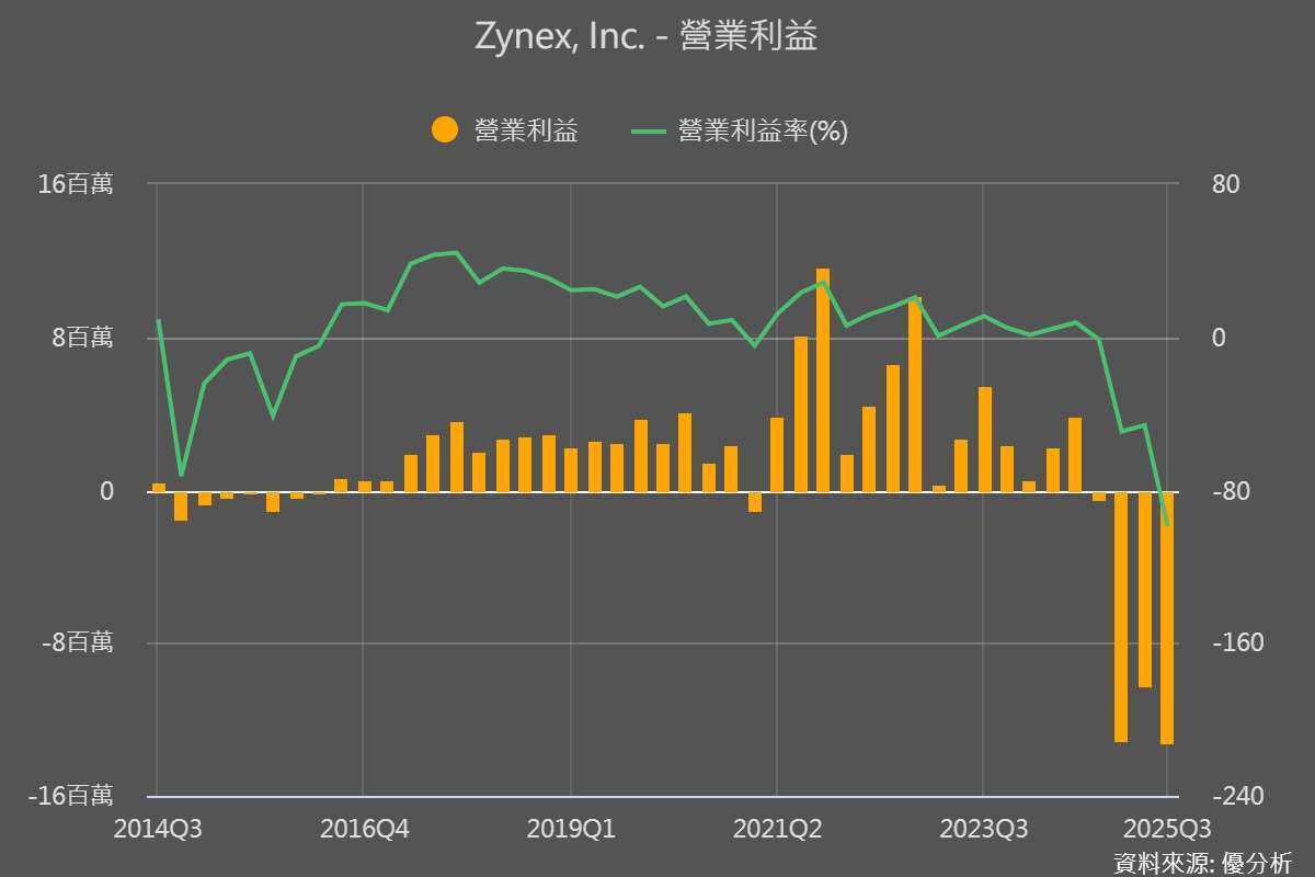 優分析產業資料庫