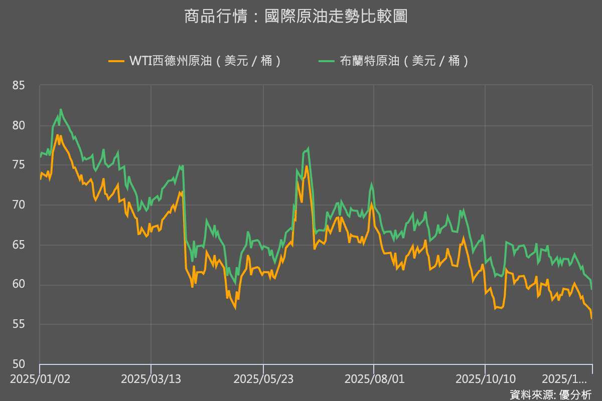 優分析產業資料庫