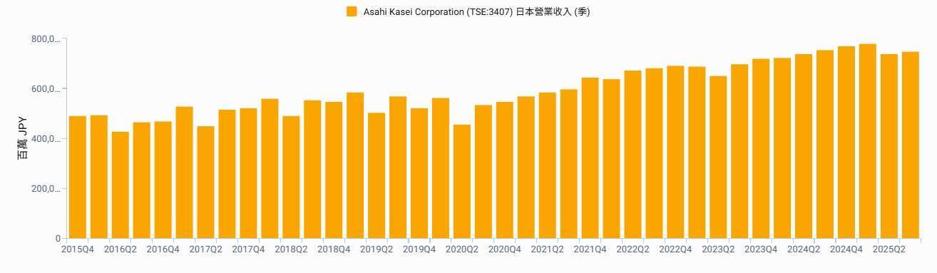 優分析產業資料庫(全球版)