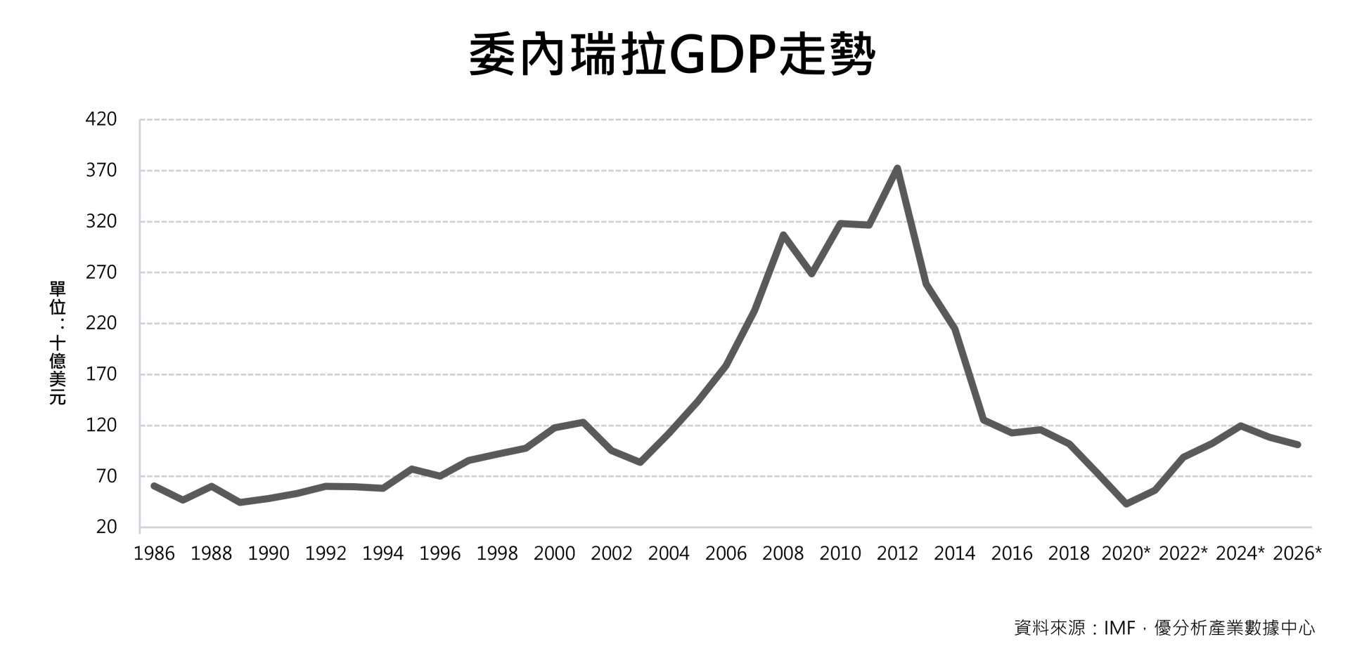 優分析產業數據中心