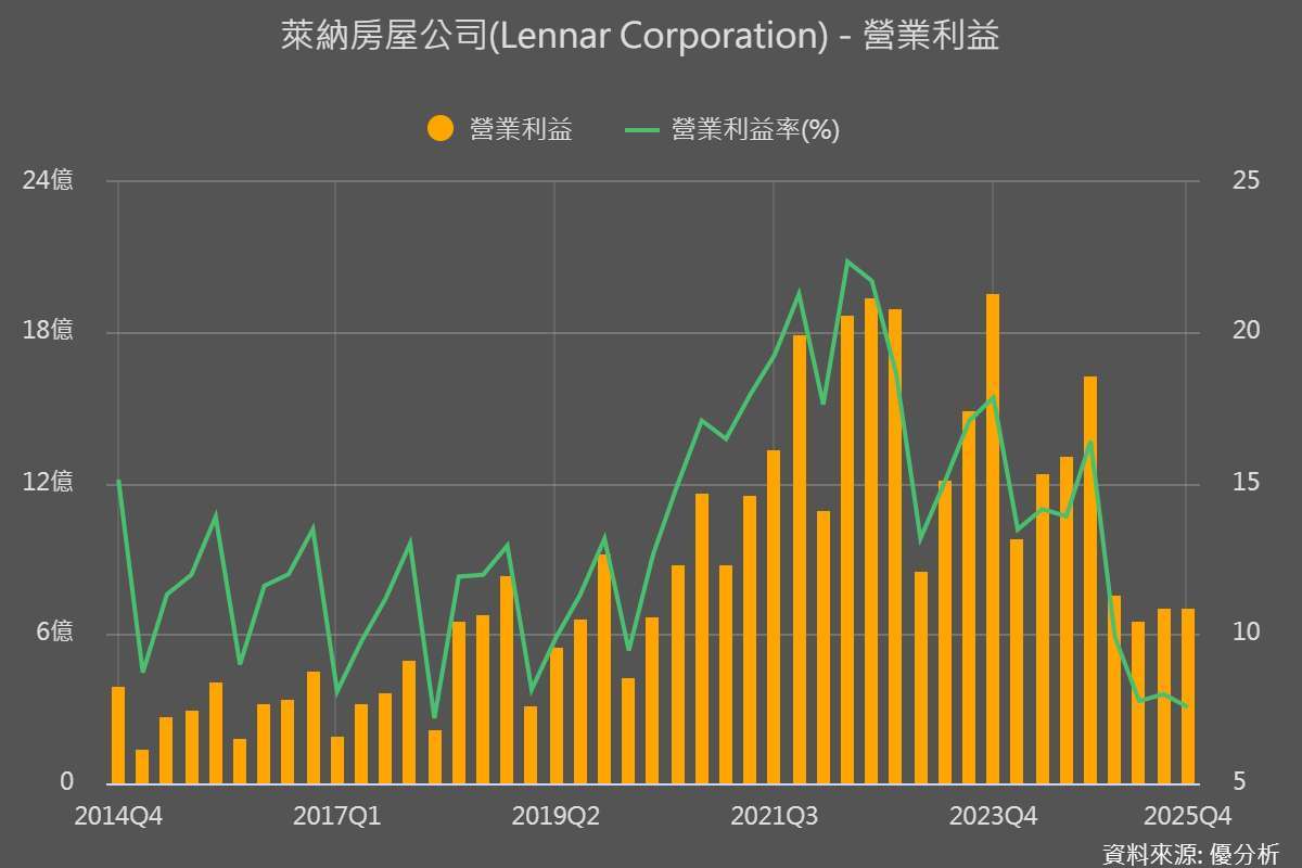 優分析產業資料庫