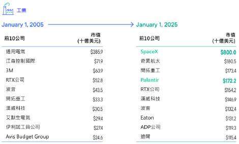 資料來源：富蘭克林坦伯頓基金集團，截至 2025 年 1 月。本文不代表對任一個股的買賣建議。投資人申購本基金係持有基金受益憑證，而非本文提及之投資資產或標的。