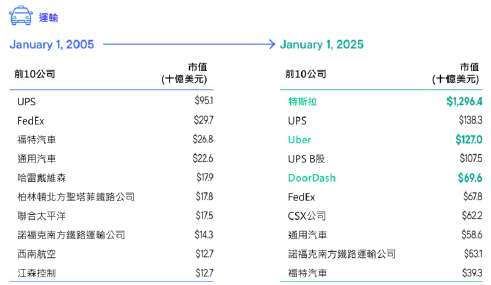 資料來源：富蘭克林坦伯頓基金集團，截至 2025 年 1 月。本文不代表對任一個股的買賣建議。投資人申購本基金係持有基金受益憑證，而非本文提及之投資資產或標的。