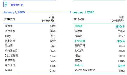 資料來源：富蘭克林坦伯頓基金集團，截至 2025 年 1 月。本文不代表對任一個股的買賣建議。投資人申購本基金係持有基金受益憑證，而非本文提及之投資資產或標的。