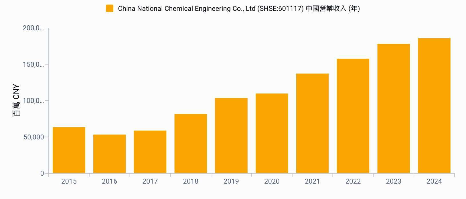 優分析產業資料庫(全球版)