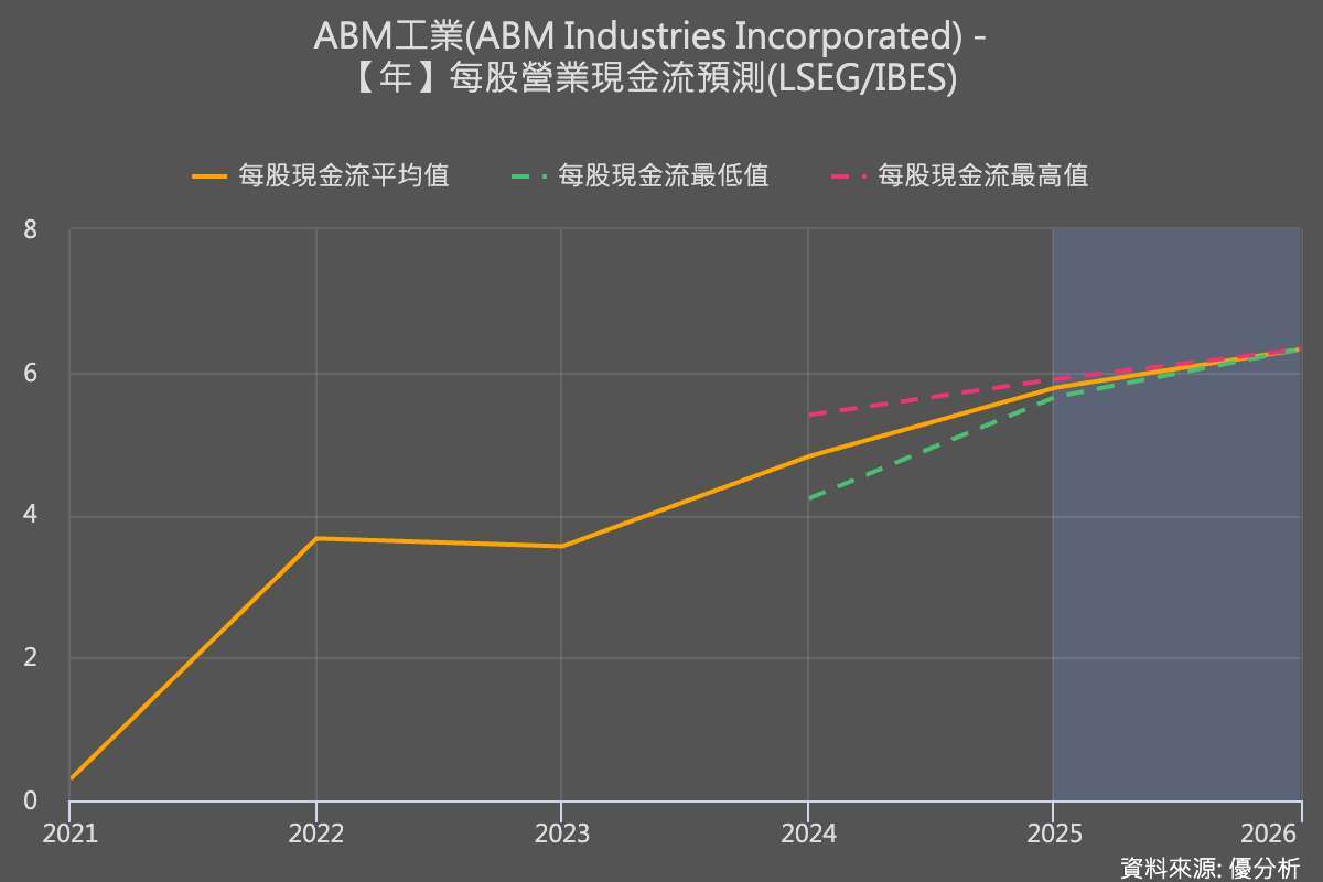 優分析產業資料庫