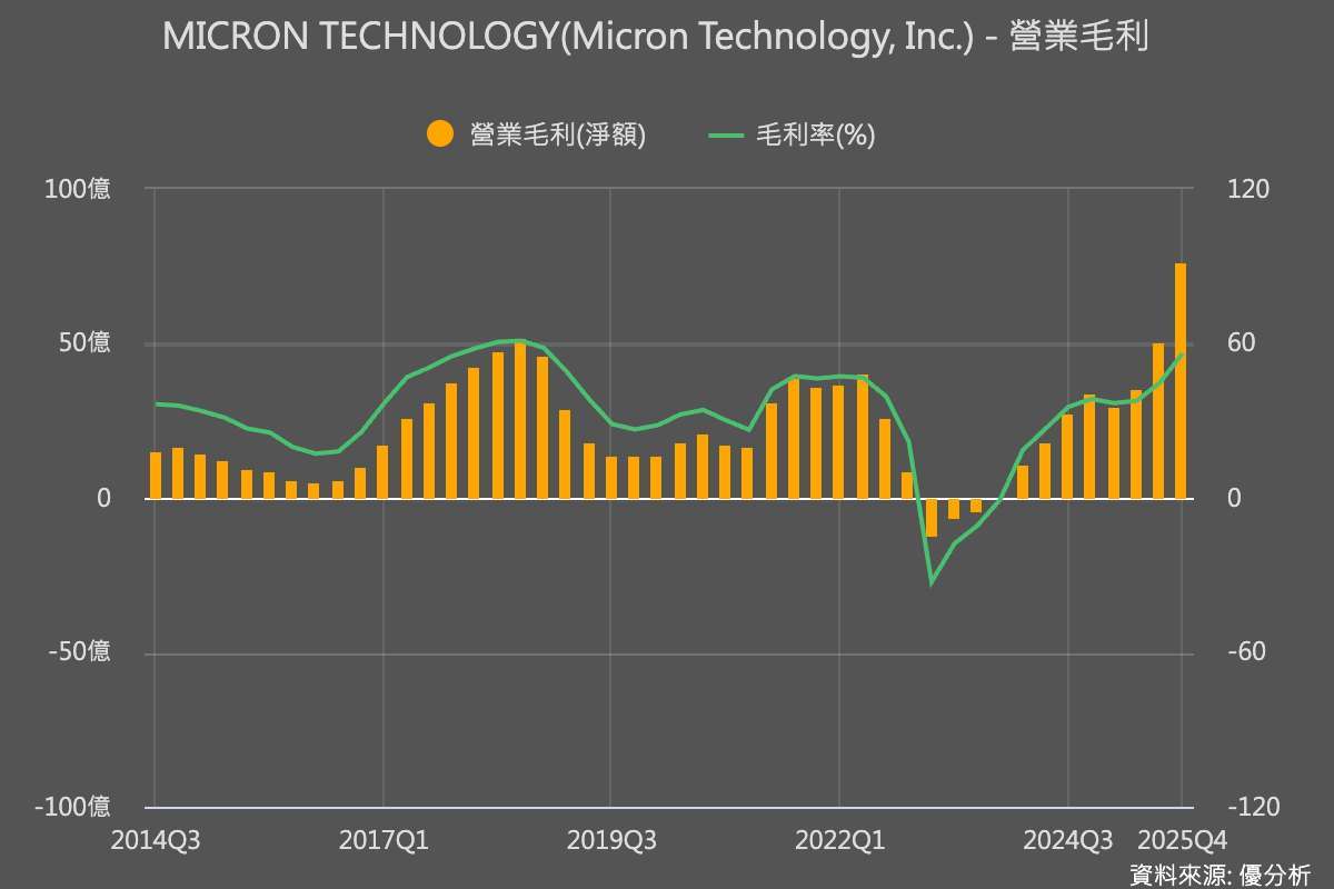 優分析產業資料庫