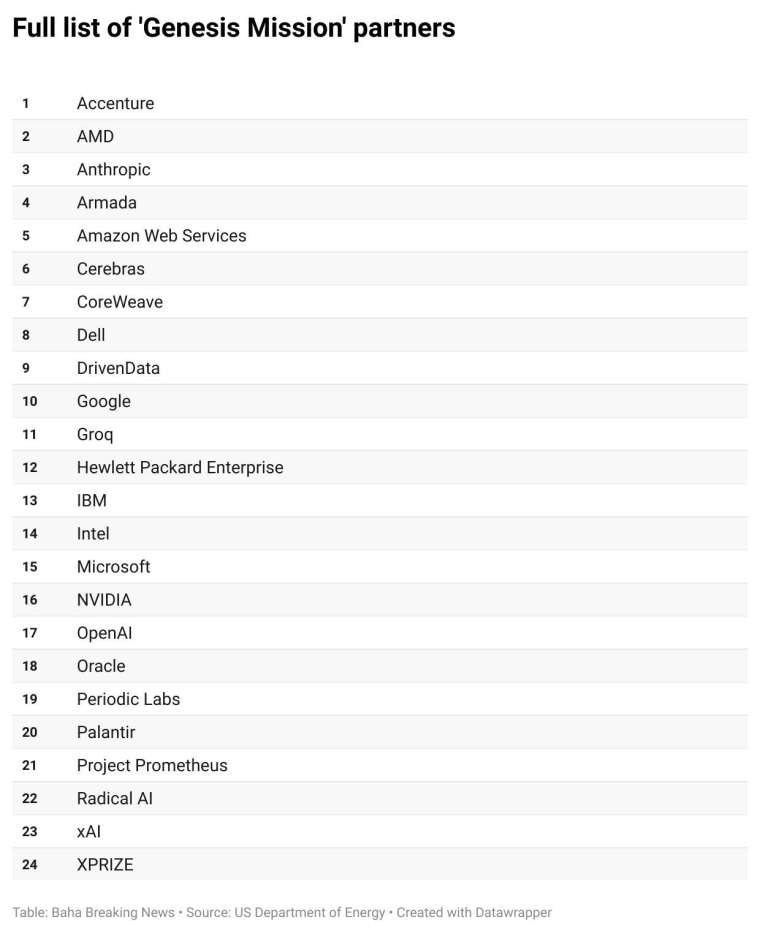 圖: Baha Breaking News