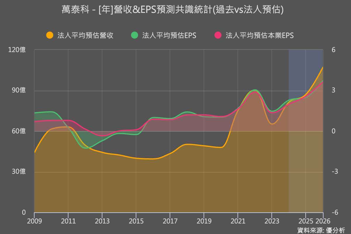 優分析產業資料庫