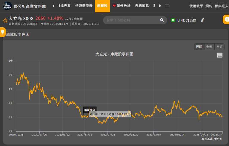 優分析產業資料庫