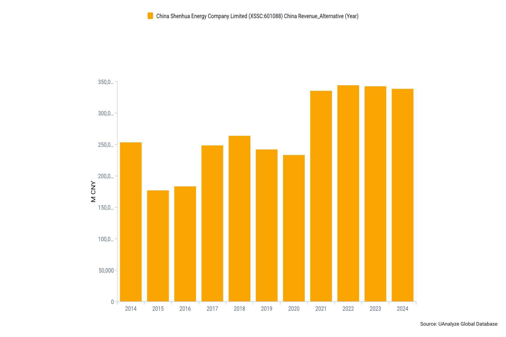 優分析產業資料庫（全球版）