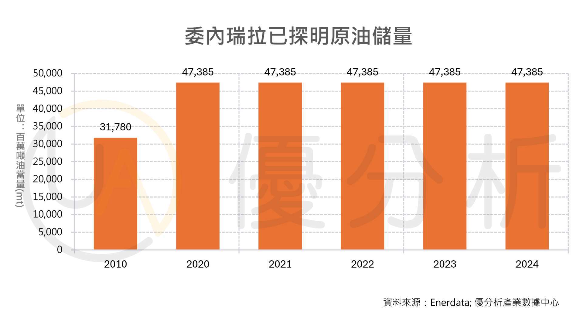優分析產業數據中心