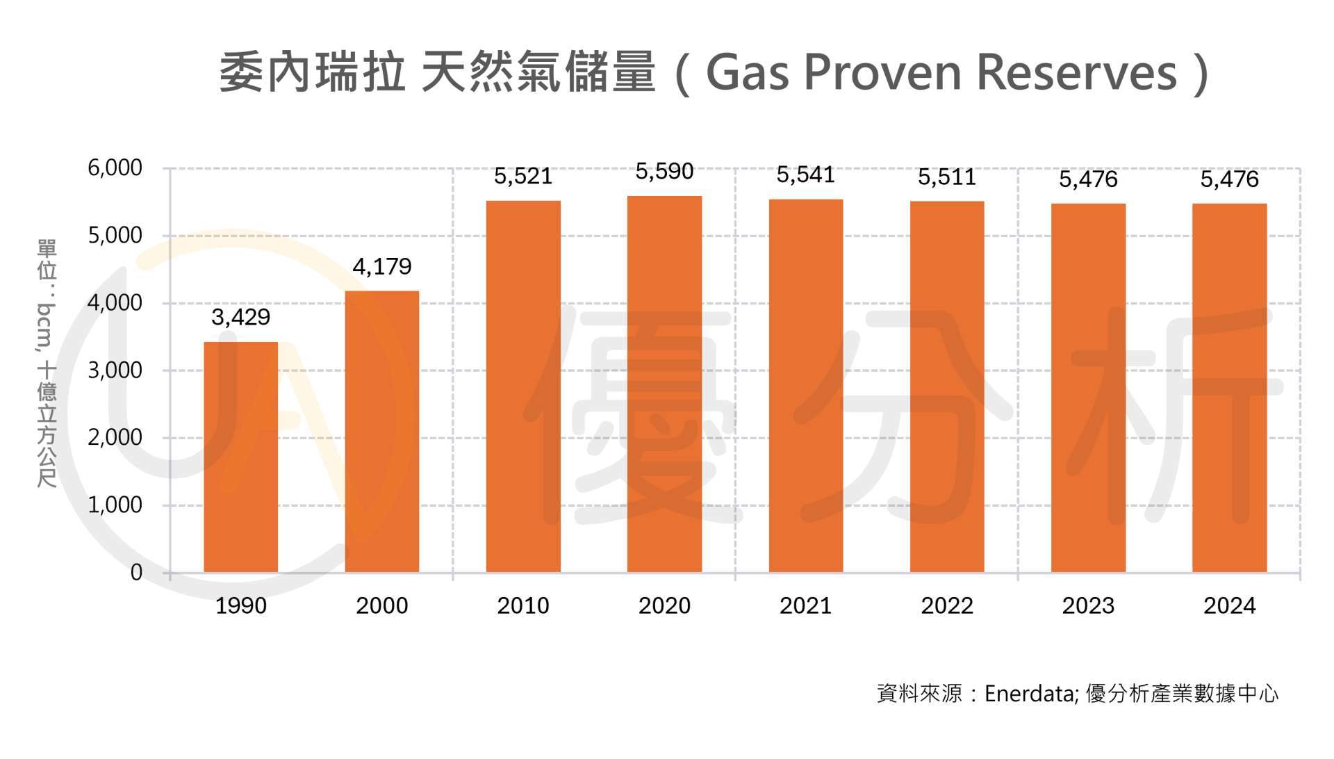 優分析產業數據中心