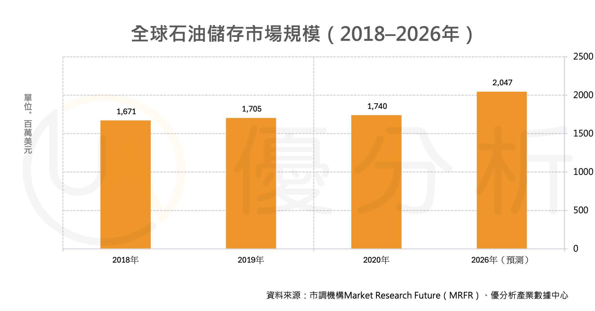 優分析產業數據中心