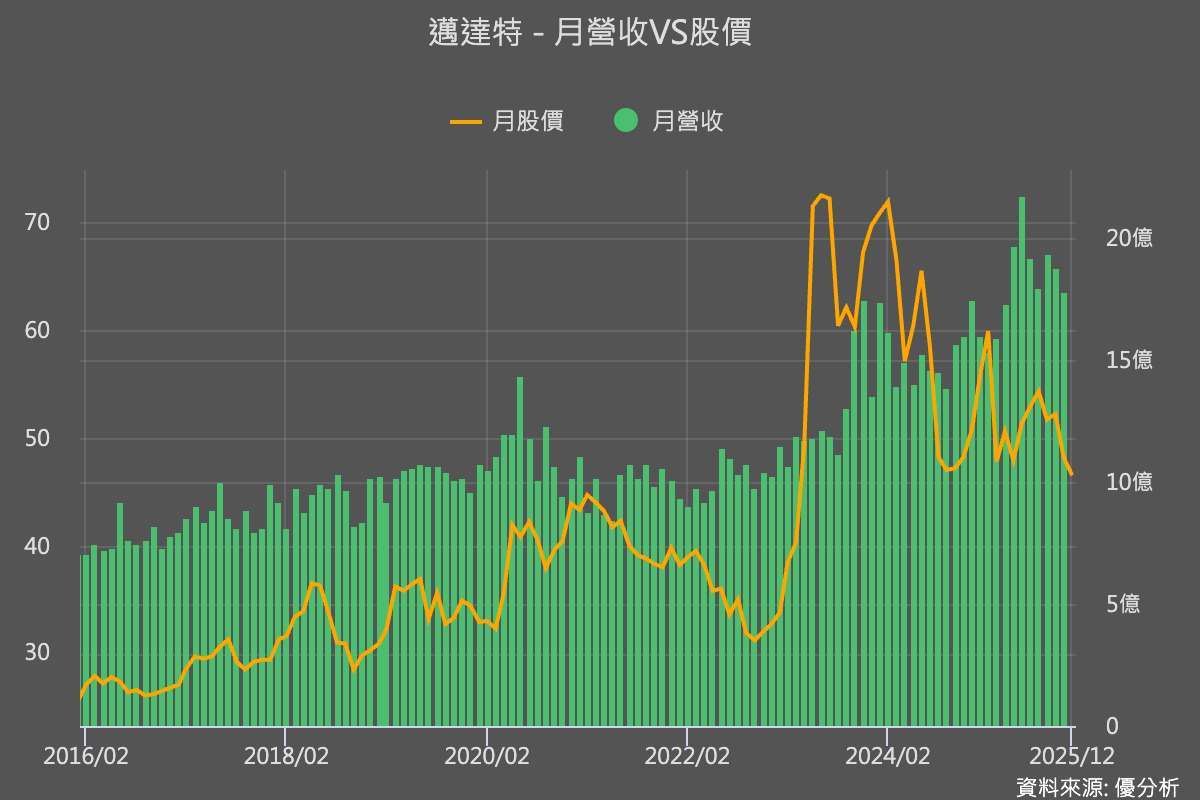 優分析產業資料庫