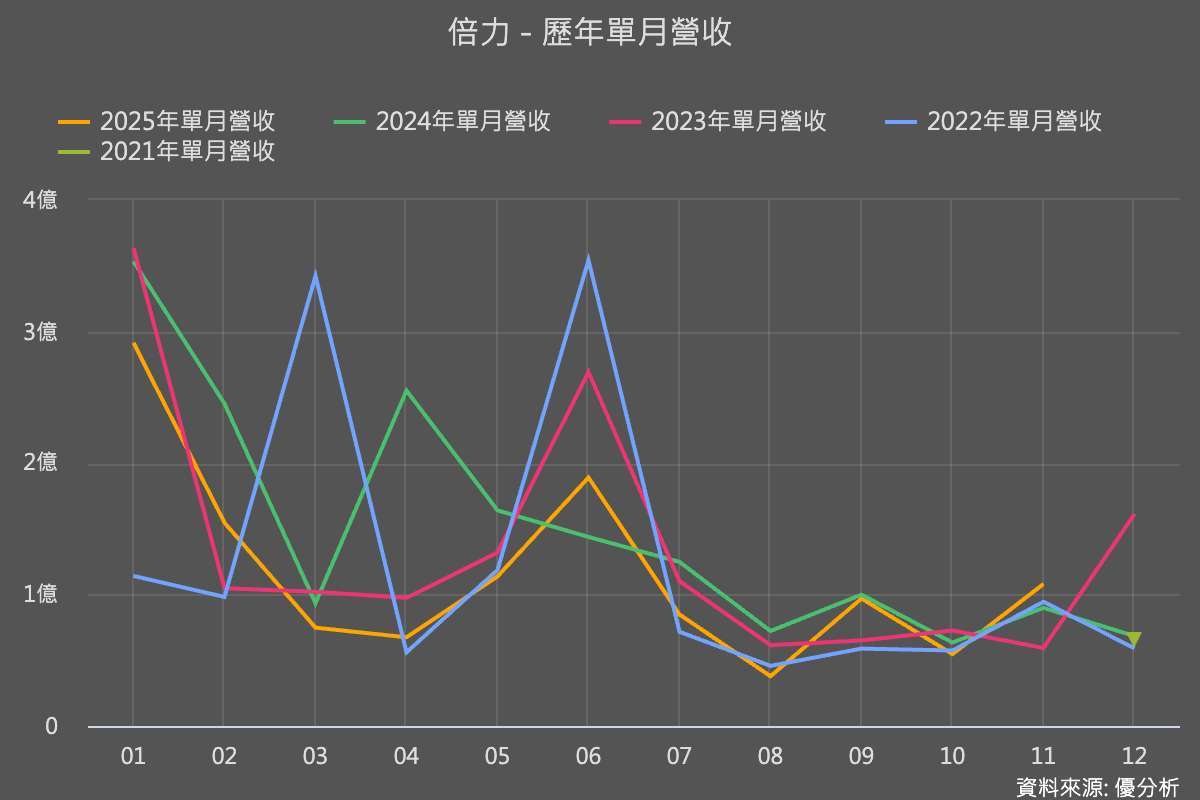 優分析產業資料庫