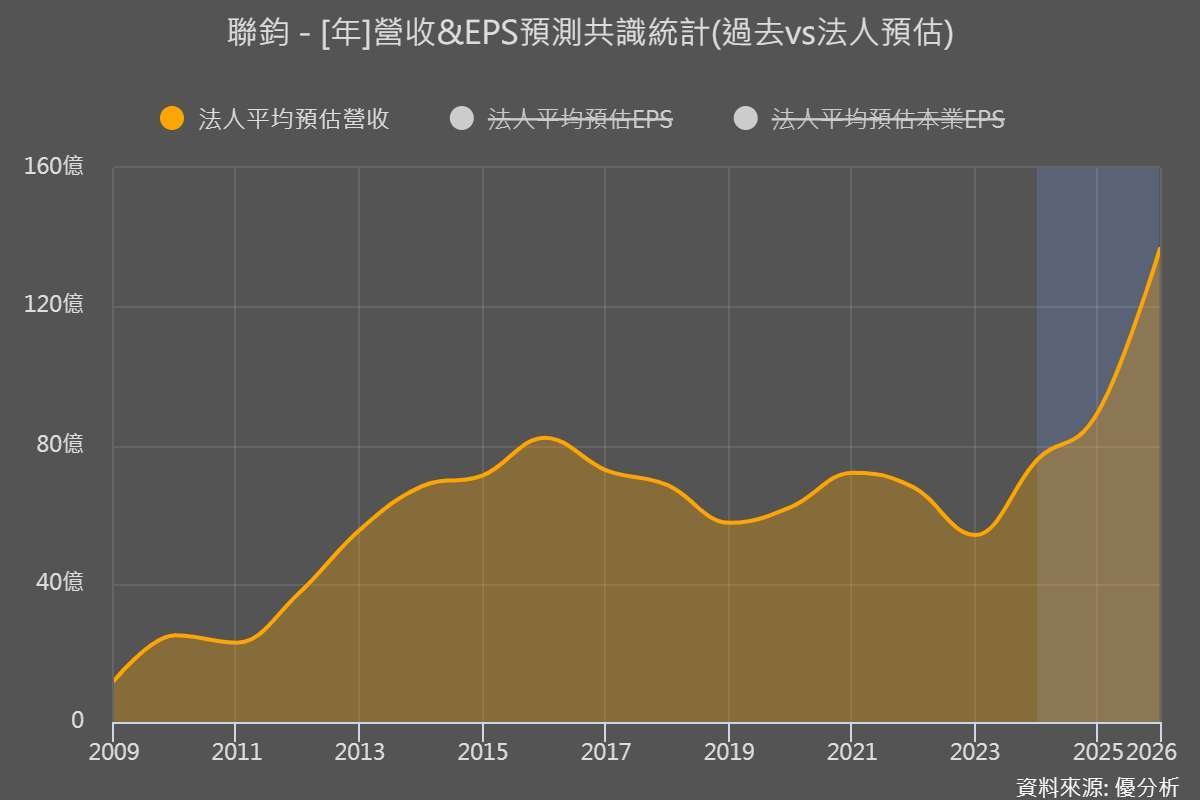 優分析產業資料庫