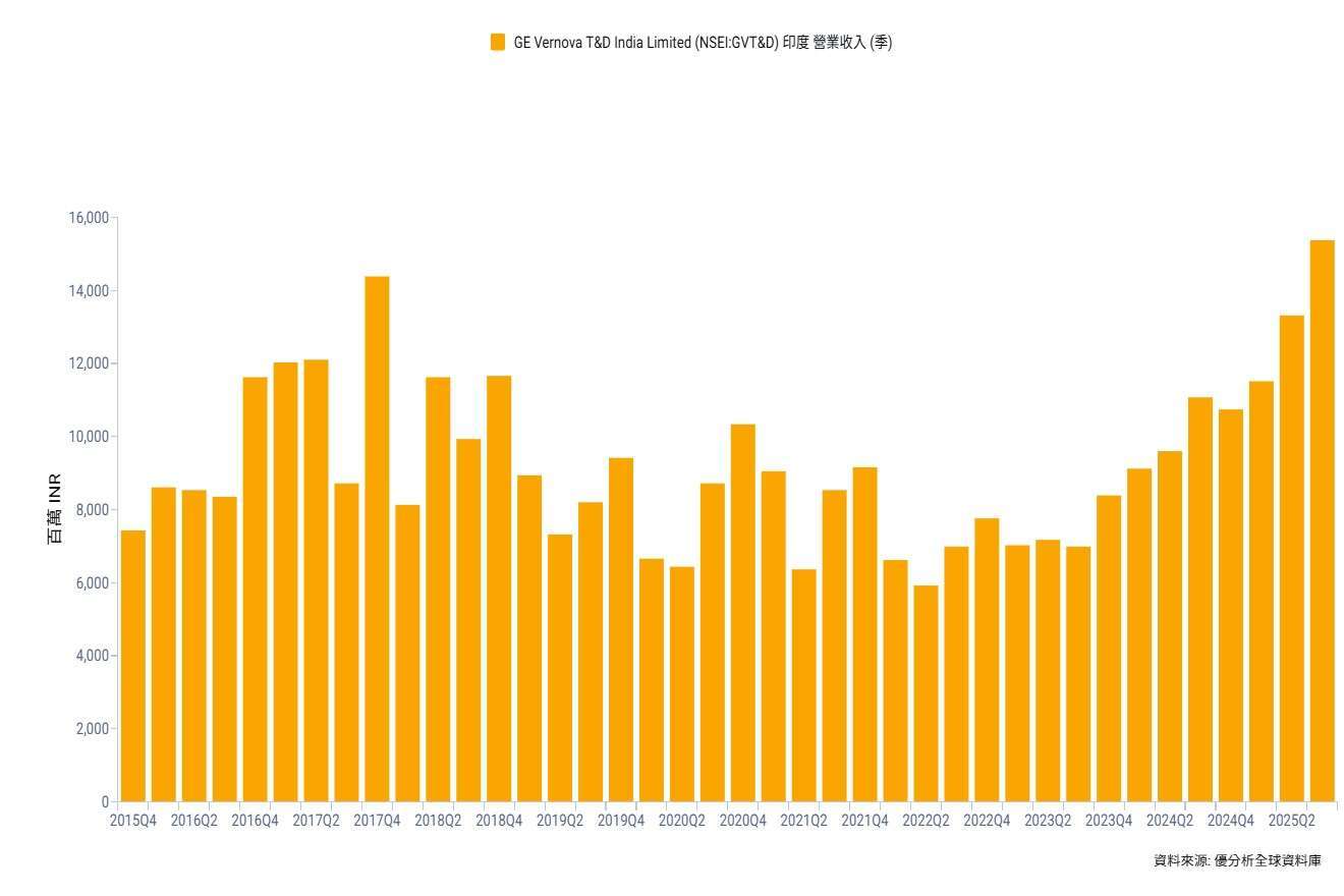 優分析產業資料庫(全球版)