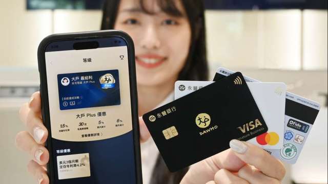 永豐DAWHO推升等「大戶Plus」 國內無腦刷最高享5%現金回饋。(圖:永豐銀行提供)