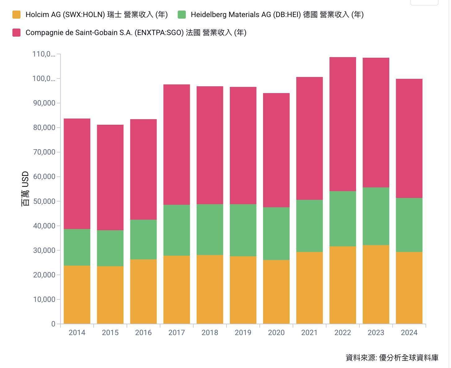 優分析產業資料庫（全球版）
