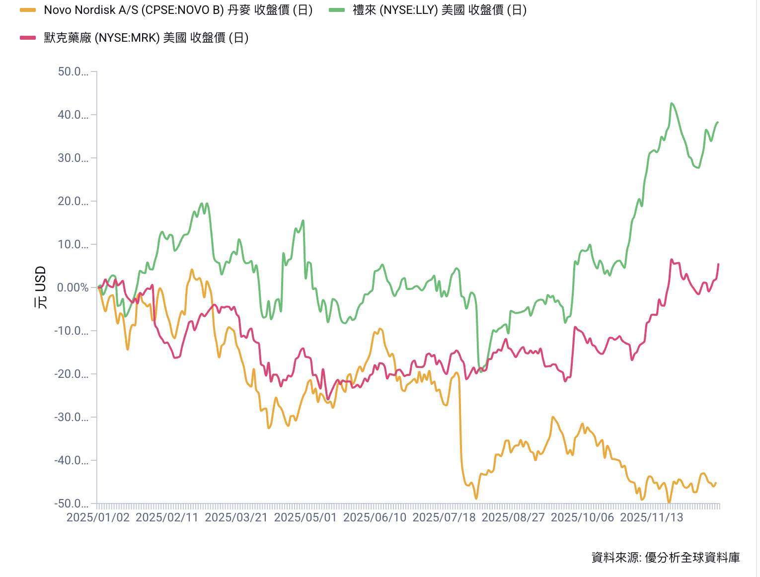 優分析產業資料庫（全球版）
