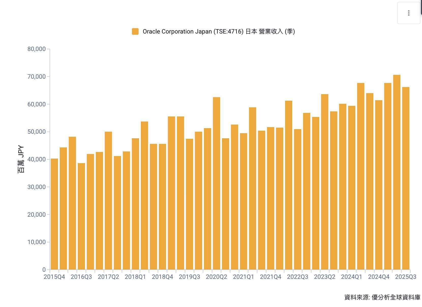 優分析產業資料庫（全球版）