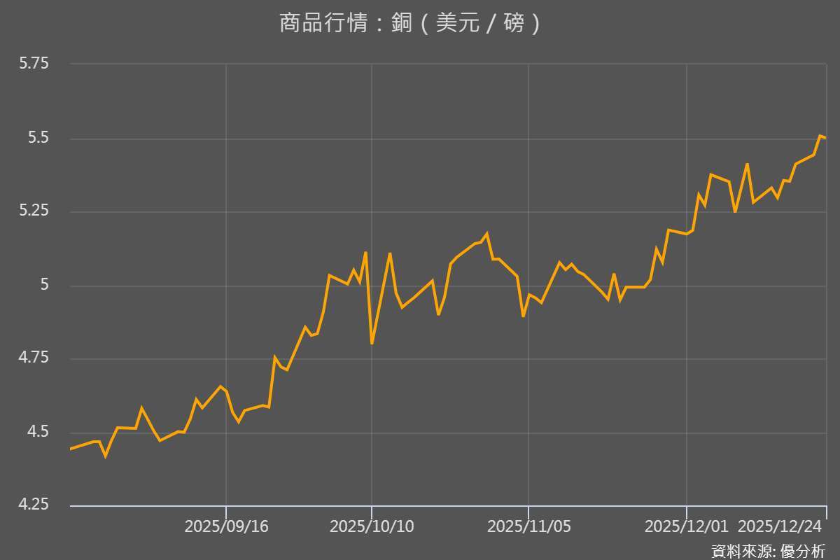優分析產業資料庫