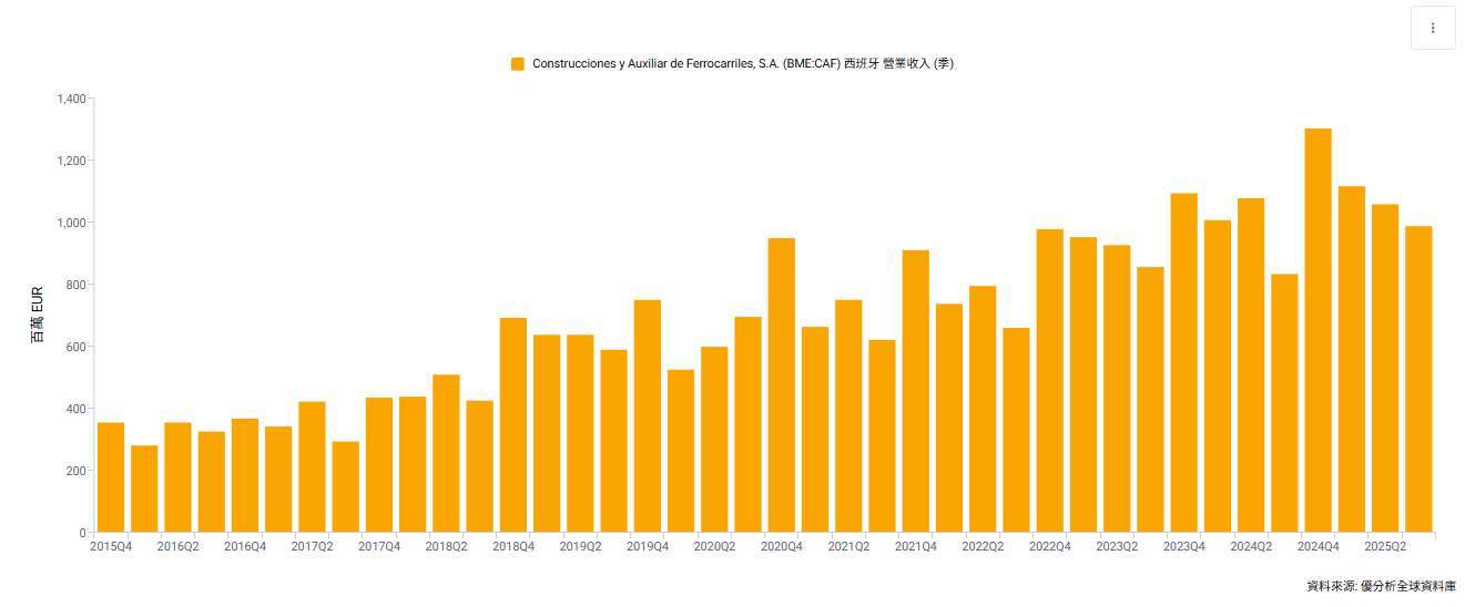 優分析產業資料庫(全球版)