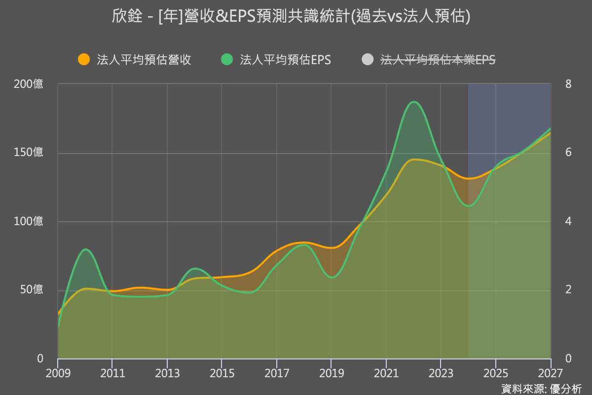 優分析產業資料庫