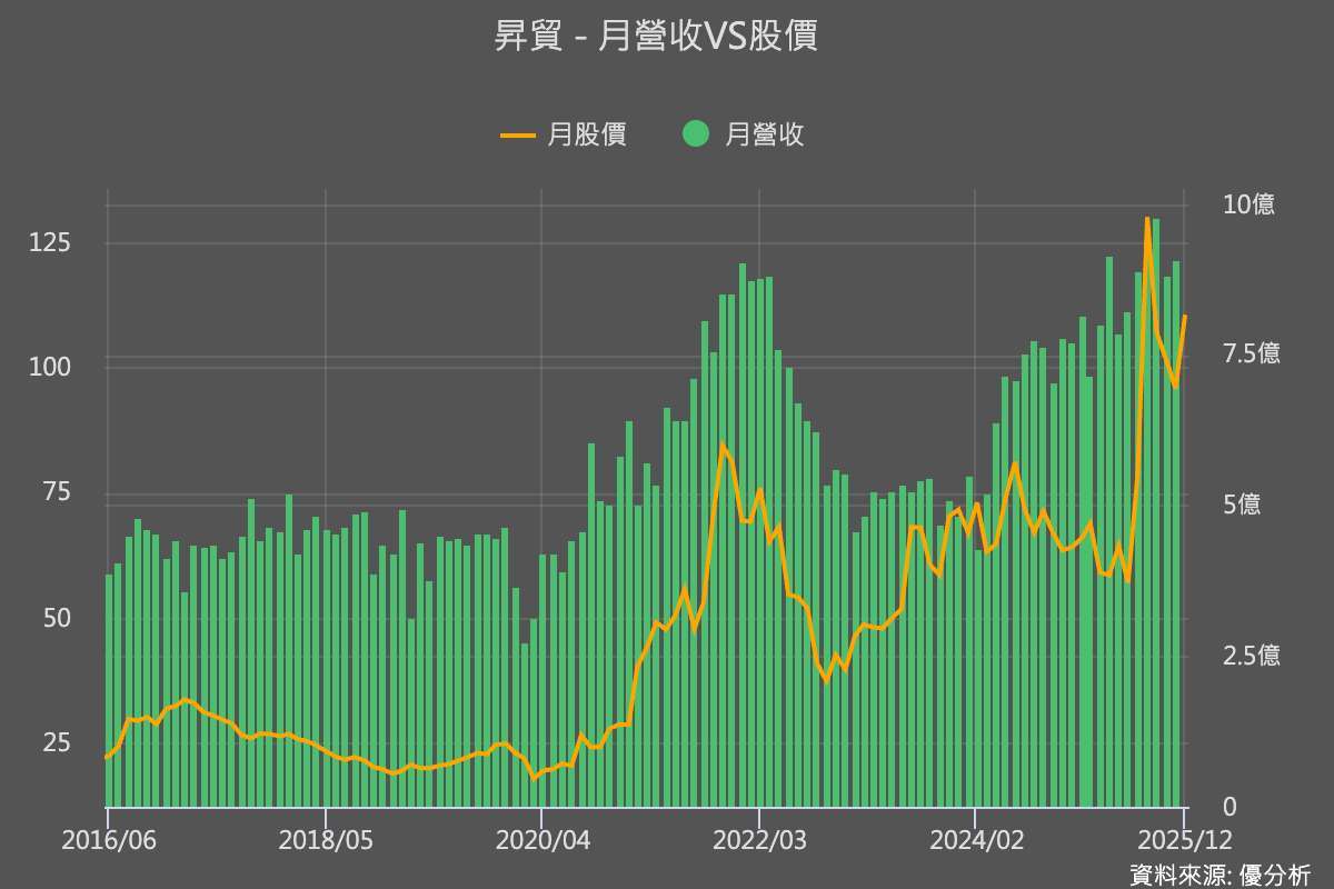 優分析產業資料庫