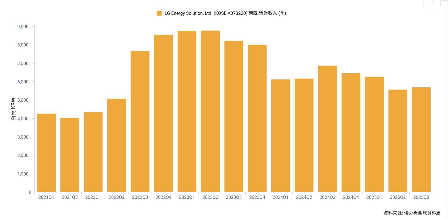 優分析產業資料庫（全球版）
