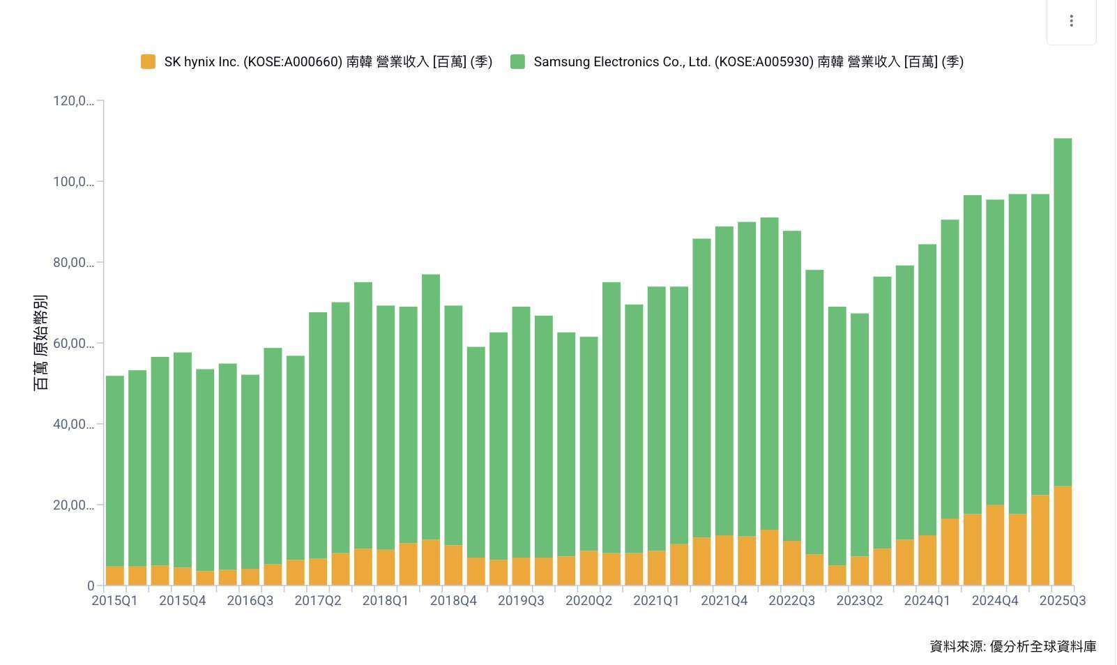 優分析產業資料庫（全球版）