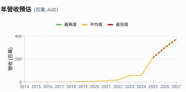 優分析產業資料庫(全球版)