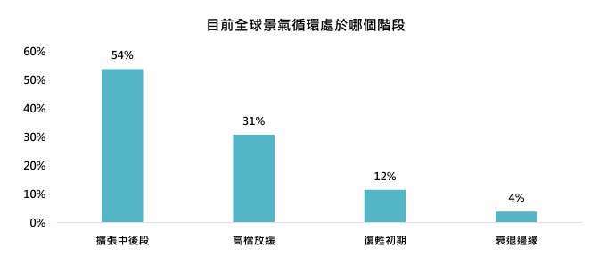 資料來源：各基金公司，鉅亨買基金整理，資料日期：2025/12/22 