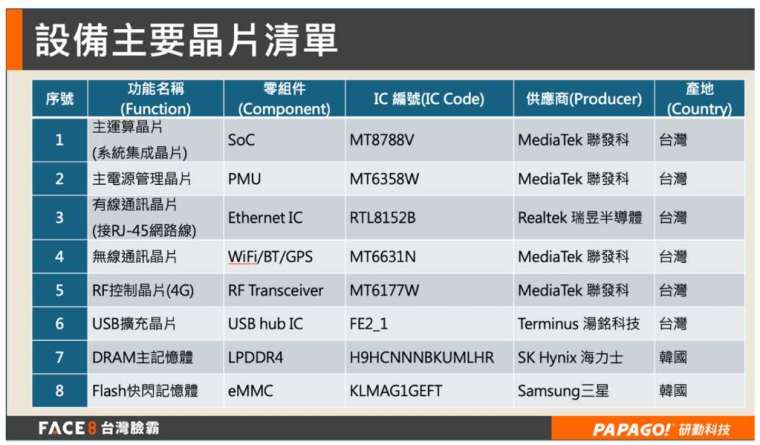 圖表：研勤提供。