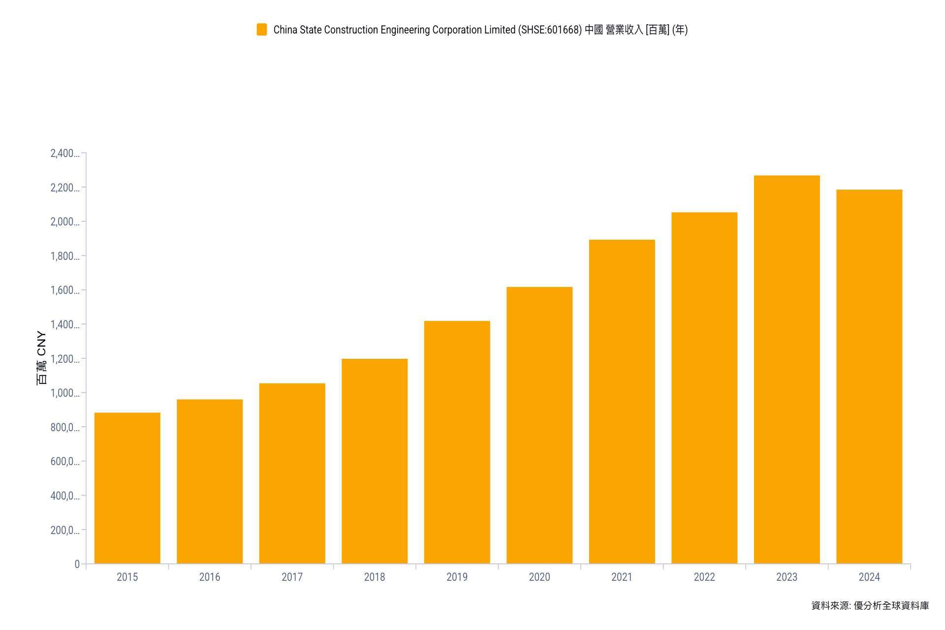 優分析產業資料庫(全球版)