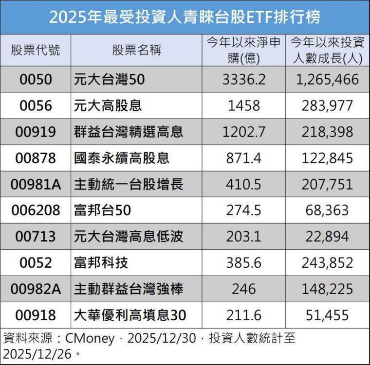 製表：鉅亨網記者陳于晴