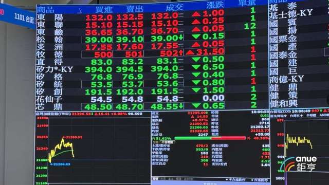 〈焦點股〉記憶體、PCB族群噴出 帶旺00947飆漲近4%改寫新天價。(鉅亨網資料照)