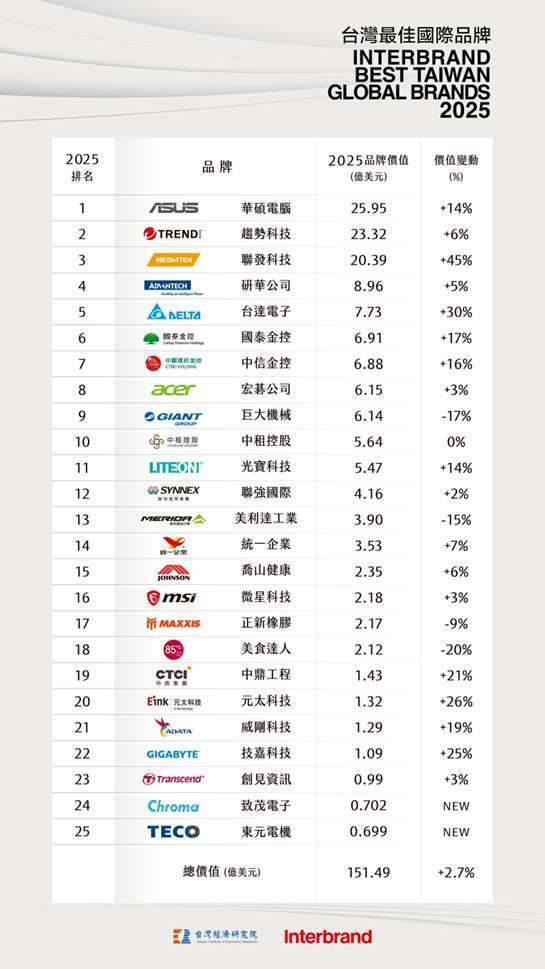 圖：台經院提供。
