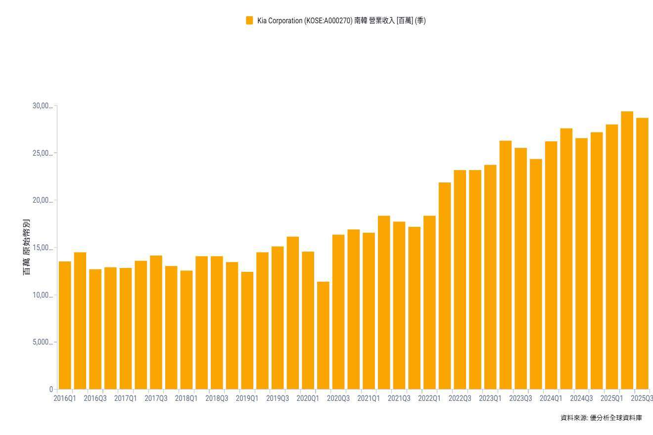 優分析產業資料庫(全球版)