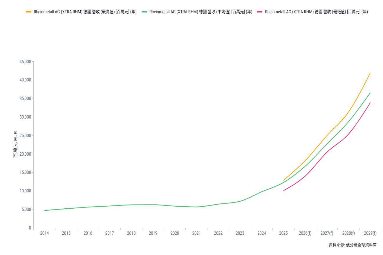 優分析產業資料庫(全球版)