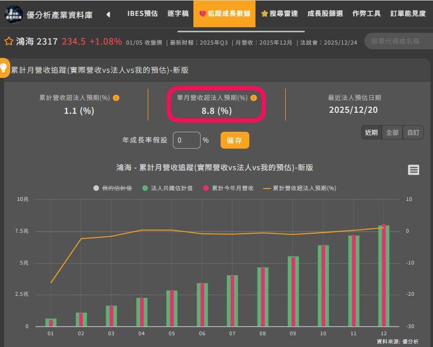 追蹤月營收模組:優分析產業資料庫