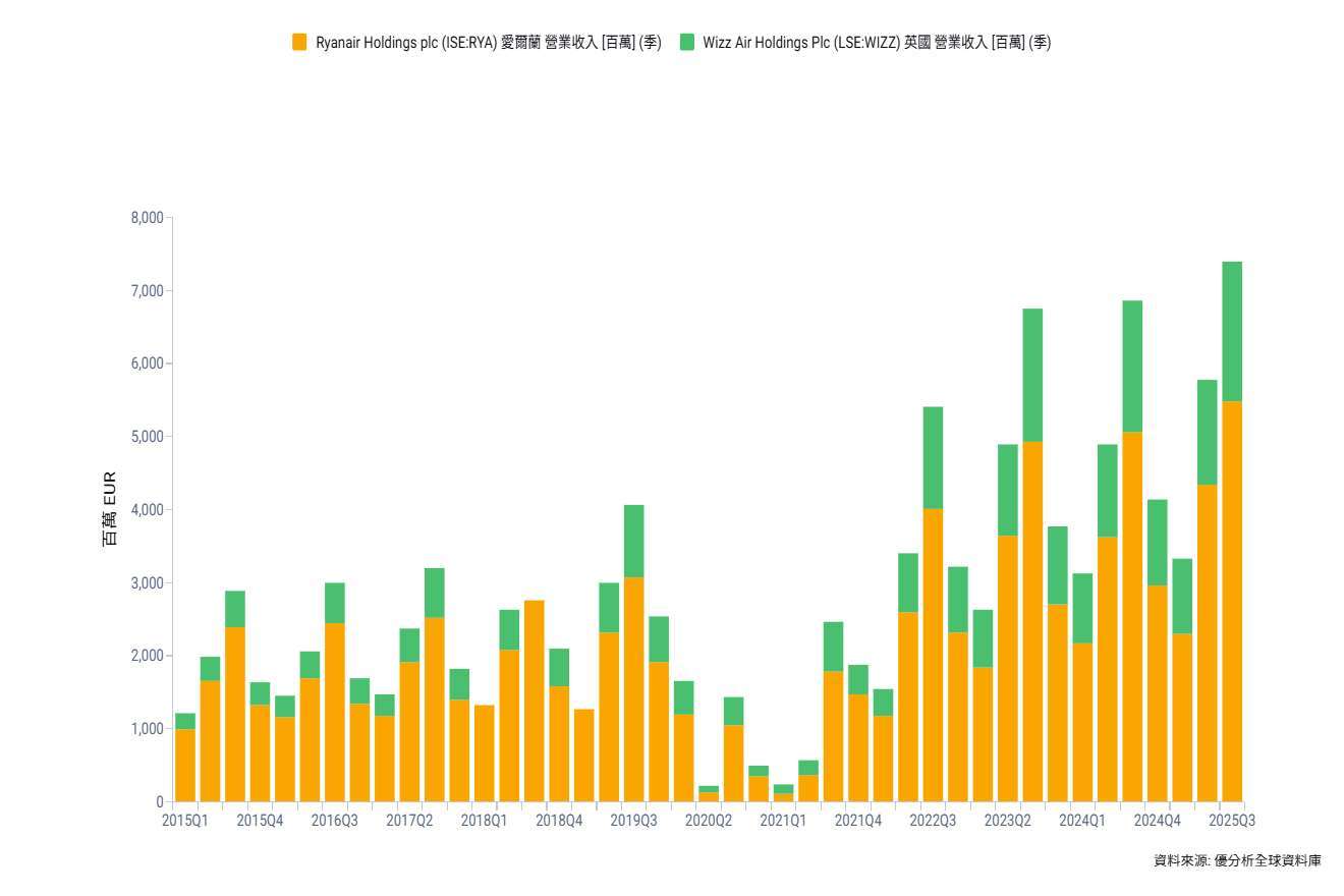 優分析產業資料庫(全球版)