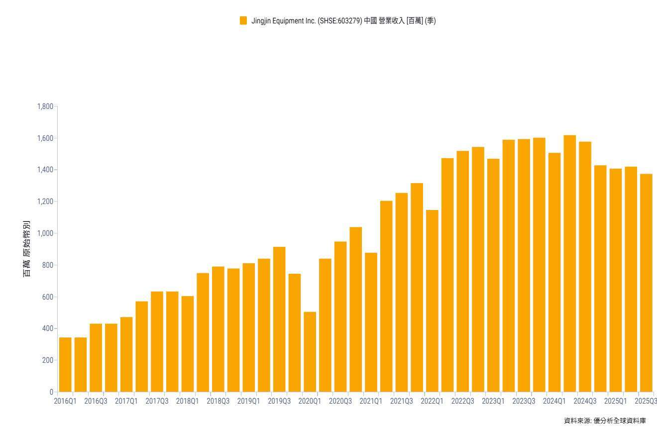 優分析產業資料庫(全球版)